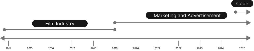 pablo-work-timeline